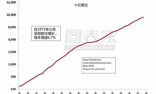 金价每年增长比例是多少_金价每年价格