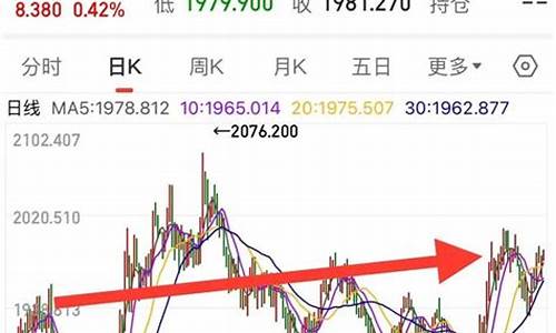 汇率与金价的关系_汇率跟金价有关吗