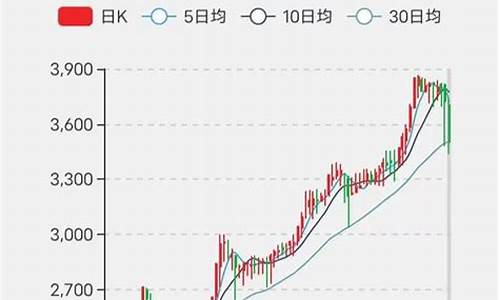 怀旧服金价比例换算_怀旧服的金价走向