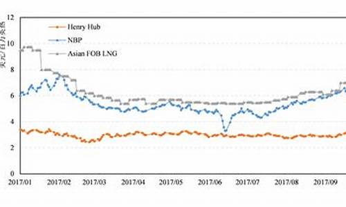 国际油价实时查询最新_国际油价指数最新