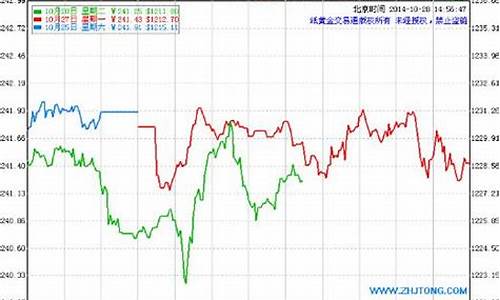 建行现在金价多少钱一克_10克建行金价格