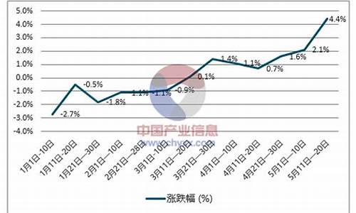 哪里能查柴油价格走势表_哪里能查柴油价格走势