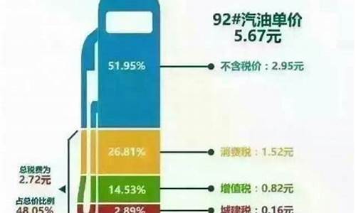 2021为什么现在油价这么高_为什么现在的油价比以前贵