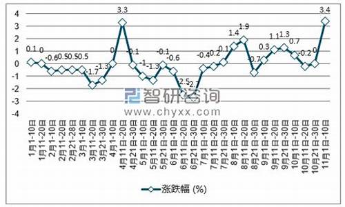 中国汽油价格涨跌规则表_中国汽油价格涨跌规则表最新