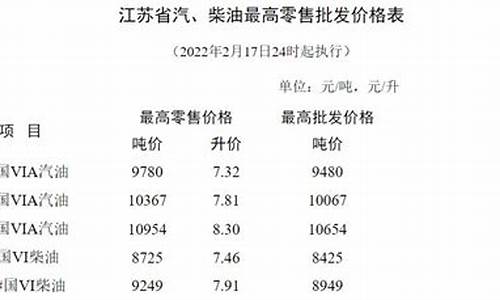 苏州中石化油价95_苏州中石化油价今日价格95号汽油