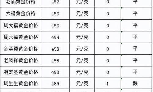 灵宝黄金首饰价格_灵宝2022回收金价