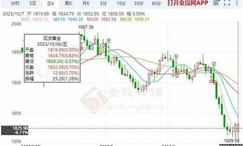 下周金价走势预估最新_下周金价最新走势预