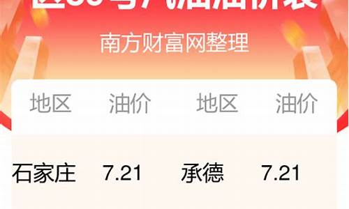 河北哪里油价最低_河北省油价今日价格