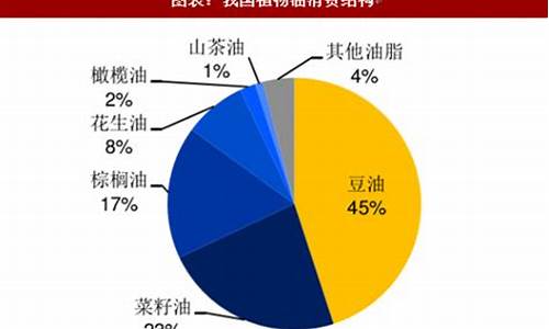 包头市地区豆油价格表查询_包头市地区豆油价格表