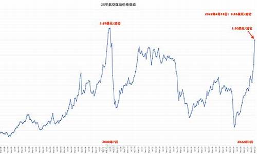 航空煤油价格多少钱一吨2024_航空煤油价格多少钱一吨