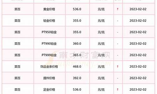 菜百千足金价查询表_菜百千足金今日价格