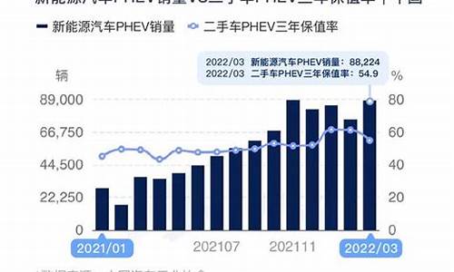 油价对混动车会涨价吗_将来油电混动车是趋势吗