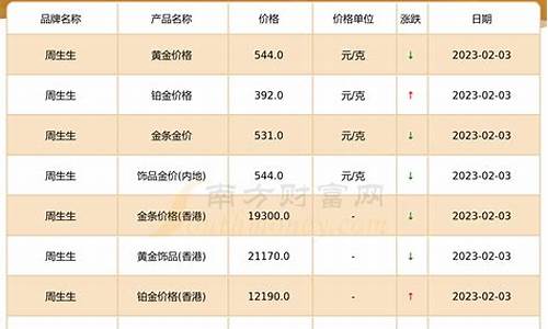 2019周大生金价查询_周大生金器价格