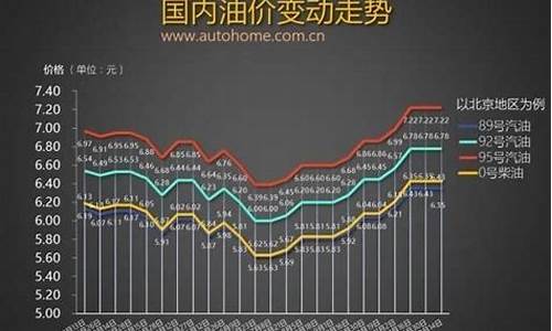 观山湖区12月份油价_观山湖加油站在哪里