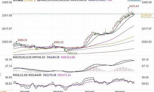 花旗金价预测2020年_花旗银行贵金属