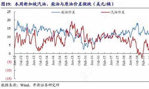 新加坡原油价期货格_新加坡原油价格今天