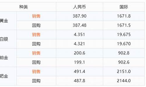 融通金金价行情_国际融通金金价格查询