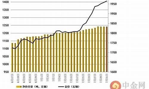 非农数据公布对金价影响多少时间_非农前金价依旧偏震荡