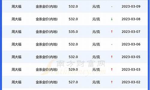 2020白金价格今天多少一克_重庆2020年白金价格