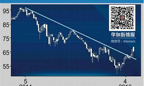 加油短信通知内容_短信怎么通知油价涨跌