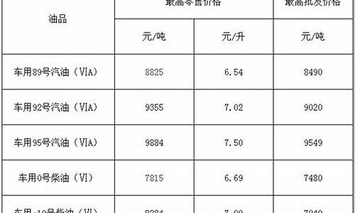 福建液压工业用油价位_福建液压油生产厂家