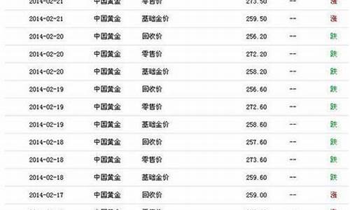 2014年金店黄金价格_中国2014年金价