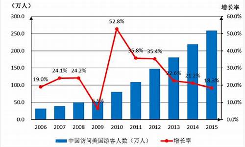 美国航空燃油价格_中美航空煤油价对比