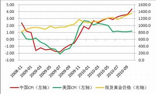 中国 通胀_中国通胀支撑金价