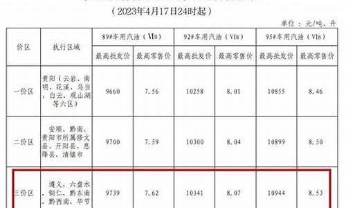 黔东南油价2010_黔东南油价0号柴油 今天价格