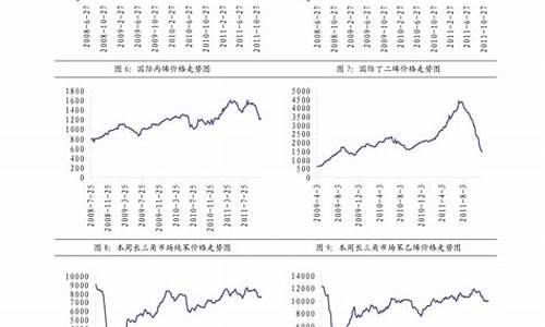 今天的零号柴油价是多少钱_今天的零号柴油价是多少钱一吨