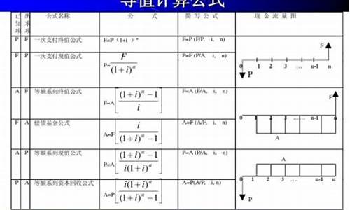 资金价值的表现形式_资金价值增值计算公式