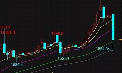 金价什么时候会跌_金价什么时候会跌到400块一克