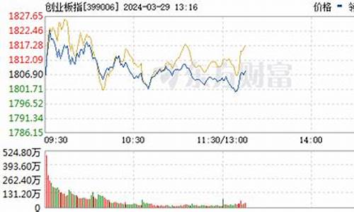 郑州今日金价珠宝有限公司_郑州金价实时大盘