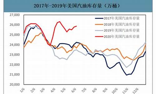 美国成品油价格走势_美国成品油价2016