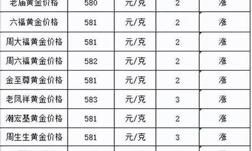 金价暴涨暴跌_金价涨破580元