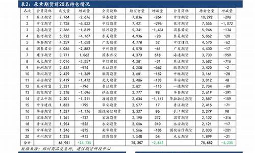 2012年12月份油价表_2012年油价多少钱一升