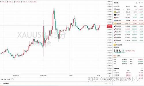 金价哪个时间段高点_金价一般几月份高