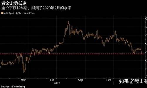 星期几金价下跌原因_周六和周日的金价