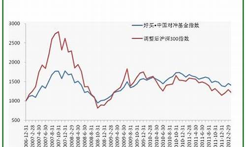 如何计算基金价格变化_如何计算基金涨跌