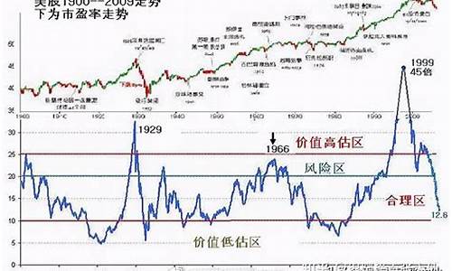 美联储加息后金价走势_美联储加息金价变化