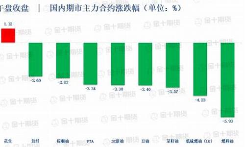 欧洲出口油价参考价格表_欧洲出口油价参考