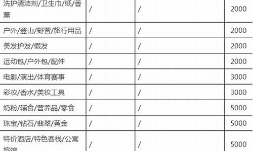 淘宝分销商保证金_淘宝分销保证金价格表