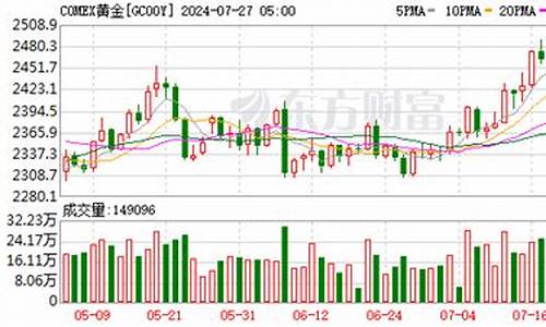 95588金价提示_今日金价银行查询