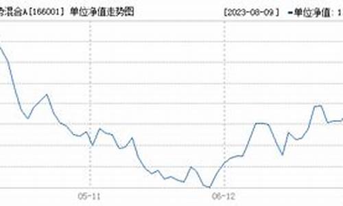 166002基金_166001基金价格