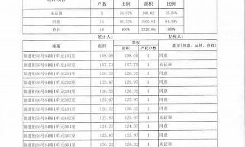 维修基金2020年收费_青县维修基金价格