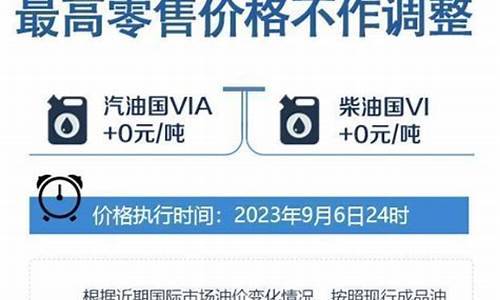 秦皇岛调整油价了吗_秦皇岛油价95汽油