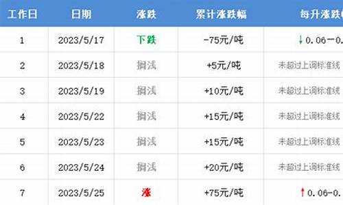 长沙油价最新行情今天查询_长沙油价最新行情今天