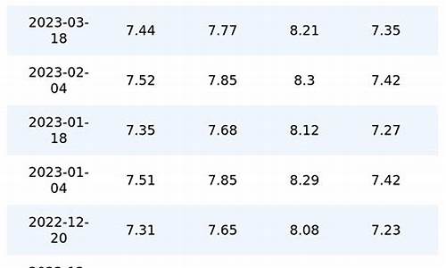 重庆地区历时油价表_重庆地区历时油价