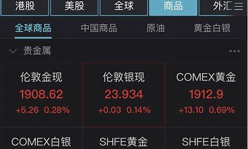 乌克兰局势与金价有关吗_乌克兰 价格