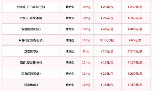 广东黄金价格表_广东金价格对比文案